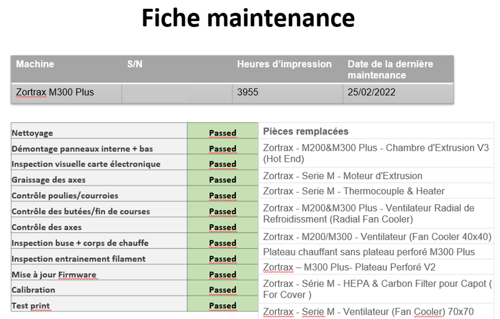 Fiche De Ronde Maintenance Fiche Technique Surveillance Ronde MMFIPP